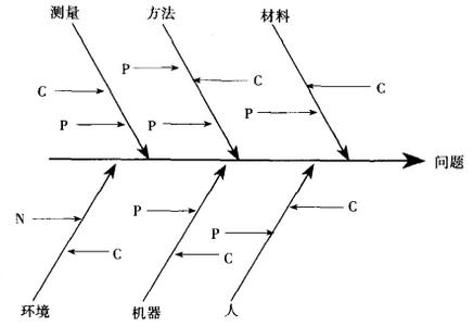 什么是改善六西格瑪項目？