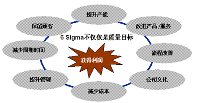 六西格瑪管理工具優(yōu)先矩陣與抽樣計(jì)劃