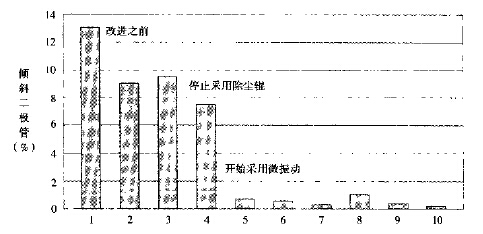 六西格瑪管理改進(jìn)階段的錯誤預(yù)防