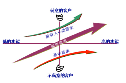 六西格瑪項目團(tuán)隊新角色的地位