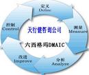 六西格瑪分析階段的含義、內(nèi)容、目標(biāo)及步驟